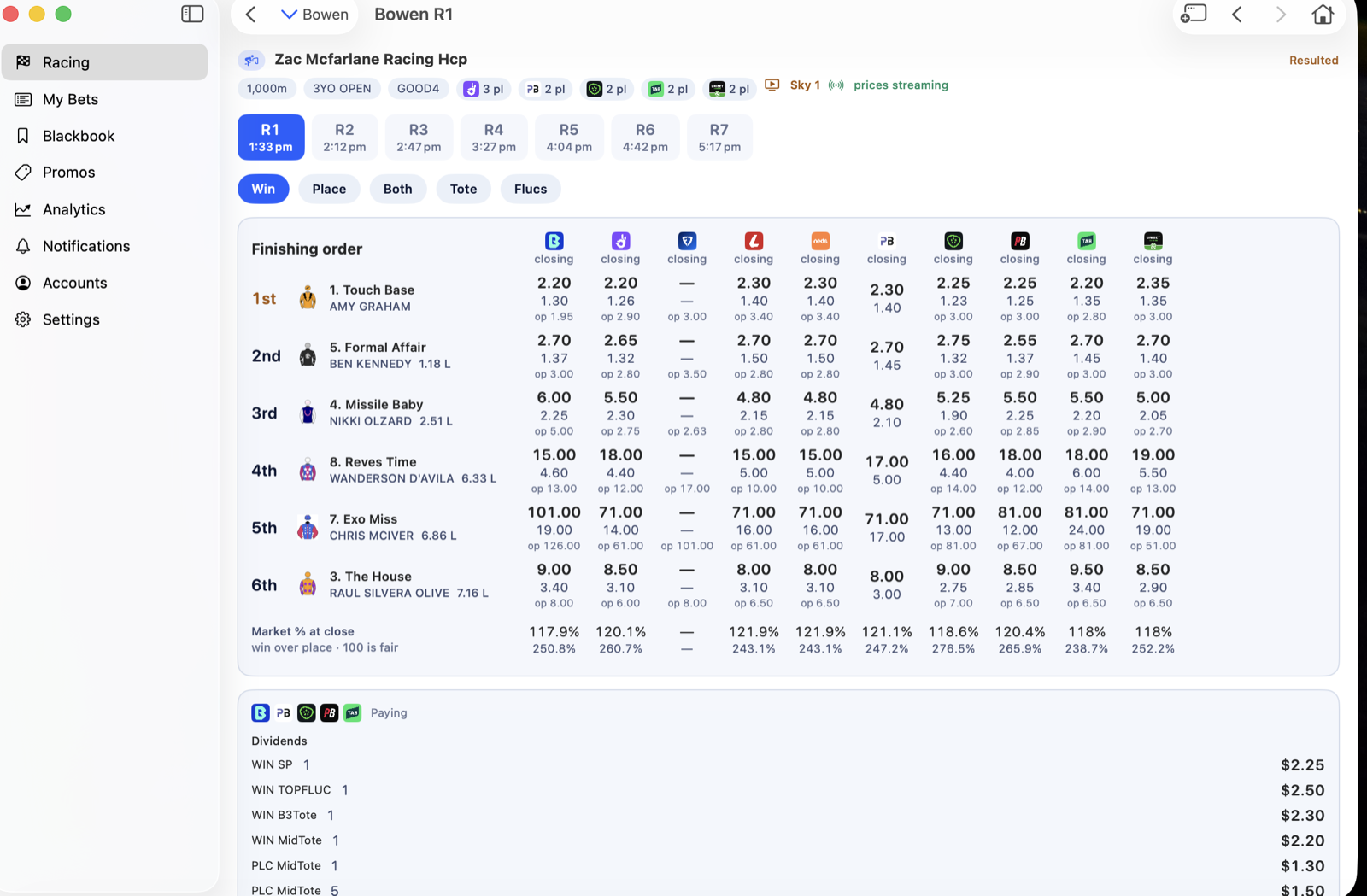 A resulted race on the Mac.
