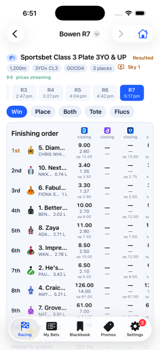A resulted race on the iPhone.